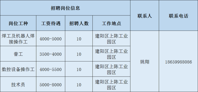 2020年南平重点项目大型招聘，数十家企业招聘数百人（2）