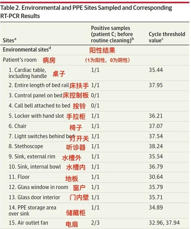 最新新加坡研究：马桶，水槽，均能检测到新冠病毒