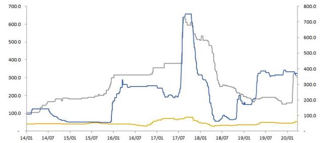 原料药多品种涨幅100%，5股最受益（附股）