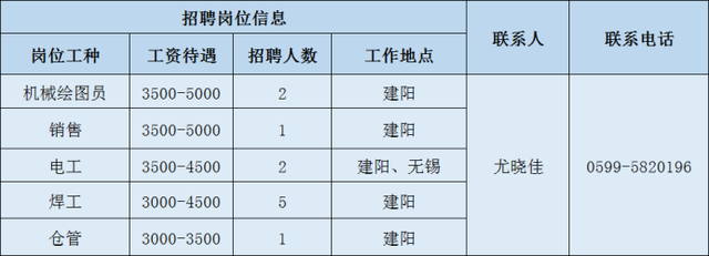 2020年南平重点项目大型招聘，数十家企业招聘数百人（2）