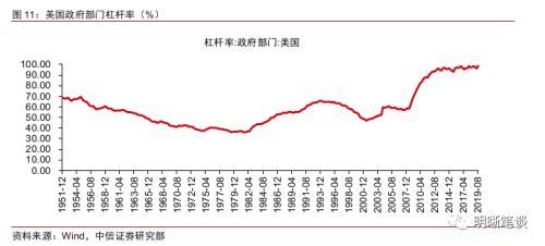 中信证券：此次全球市场动荡更类似29年