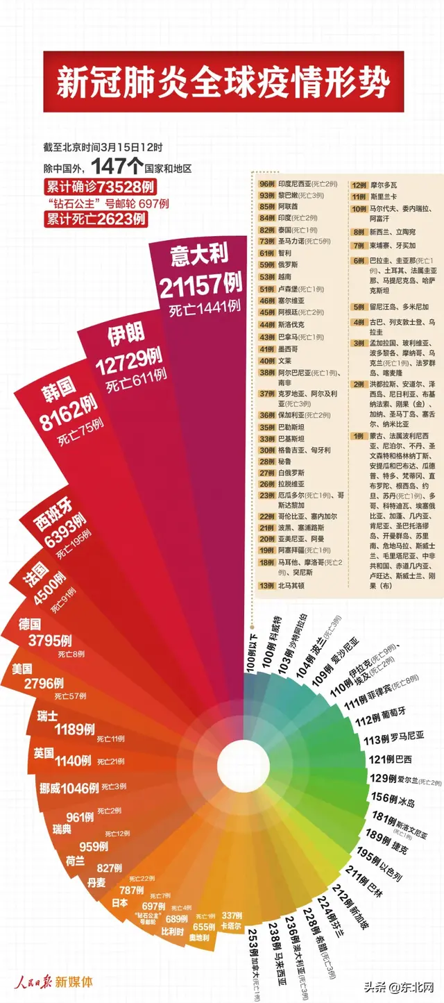 英女王已迁离伦敦！韩国划出特别灾难地区！又有国家宣布进入紧急状态