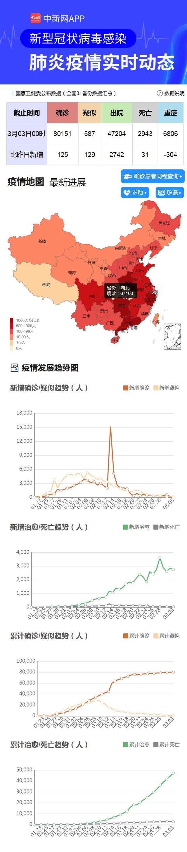 最 新