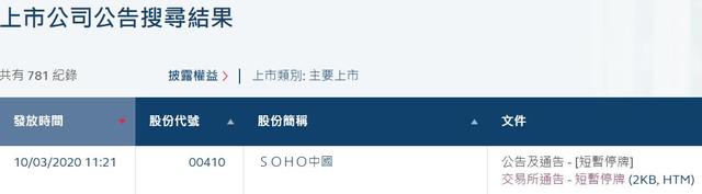 与黑石谈40亿美元私有化案？SOHO中国狂拉38%