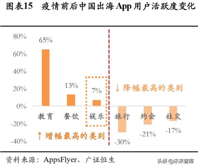 游戏行业深度报告：确定性高，长短逻辑兼具，看好游戏板块及龙头