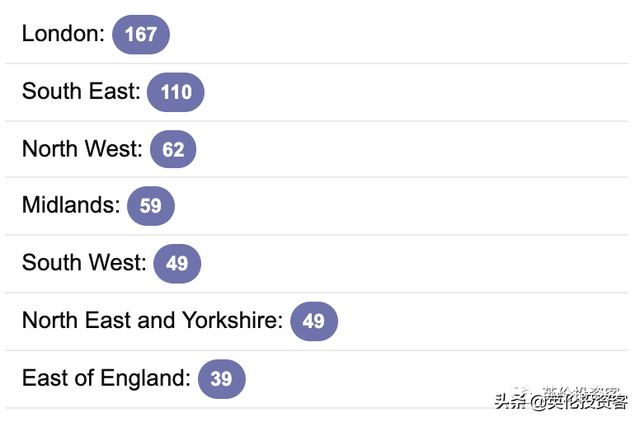 英国确诊破千，死亡翻倍！多所大学自行停课，官方将禁止大型活动