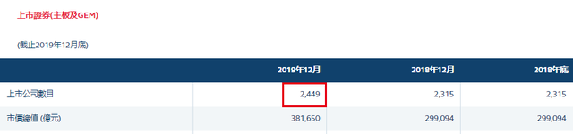 2019年 IPO市场的比较：新加坡 vs 香港