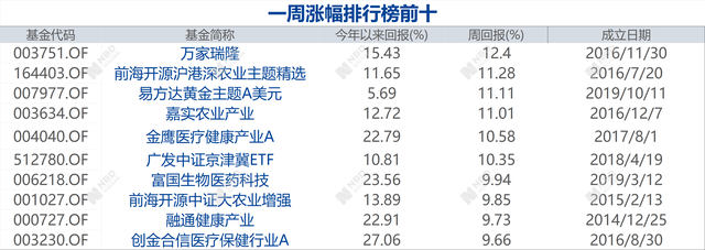 早财经丨美国股指期货大幅低开，国际油价暴跌；全球受新冠肺炎疫情影响的国家和地区数已破百；两部委：开展全国房屋安全风险排查