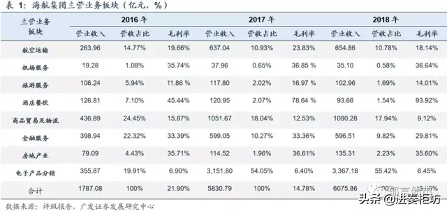 海航上了金融圈热搜！你造它有多大吗？资产破万亿