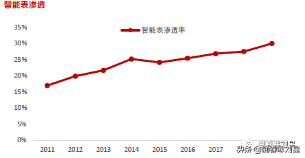 逆势上涨三巨头，“长钱”趋势浮现