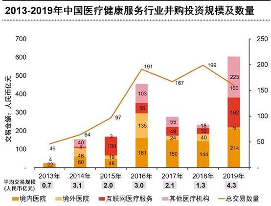 疫情后“危”与“机”：我国基础医疗行业的3个发展趋势