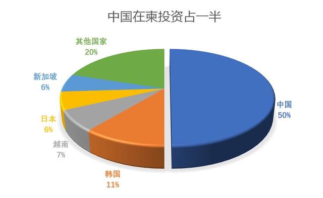 2020 东南亚，风来了