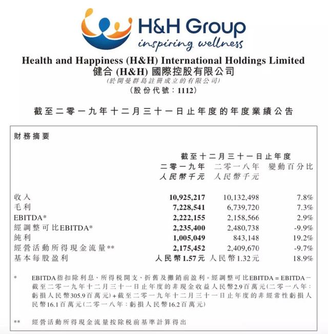 合生元和Swisse母公司亮出新规划！CEO说有机奶粉今年要进攻前三