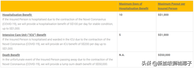 在新加坡如何买新冠肺炎保险？看这一贴就够了！