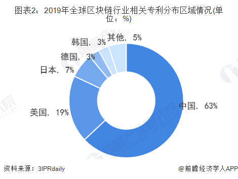 前瞻区块链产业全球周报第29期：孙宇晨称将为巴菲特发行70亿无价值沃伦币