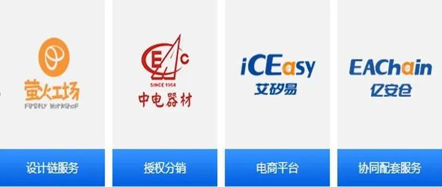 「新鼎资本研究」国家芯片产业基金投资项目之十一深圳中电国际