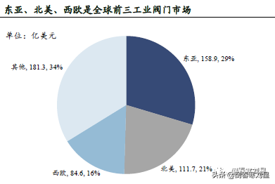 逆势上涨三巨头，“长钱”趋势浮现