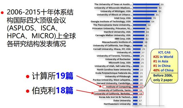 如何破除“唯论文”？详解伯克利“科研重工业模式”的成功经验