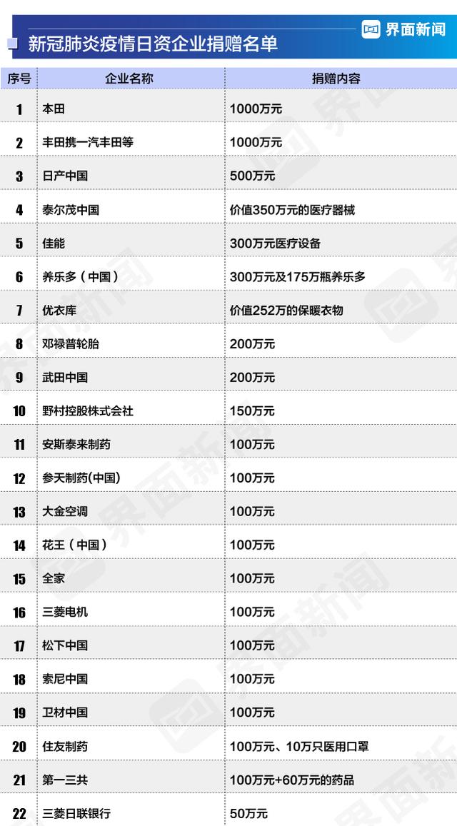 中国抗击新冠肺炎疫情企业捐赠报告