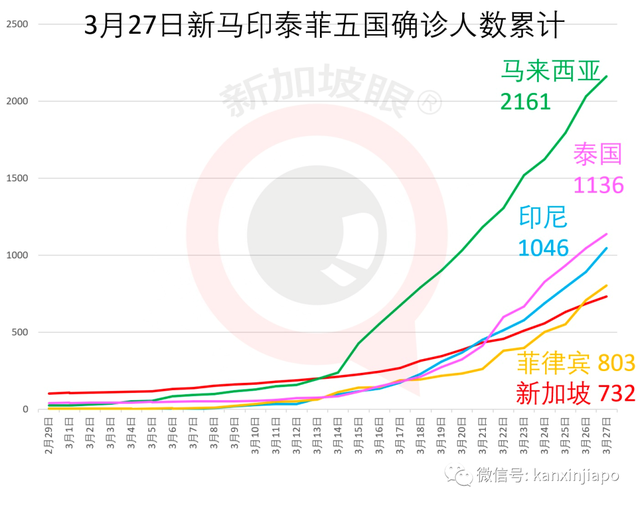 疫情严峻新加坡火线立法，人与人距离少于1米可判坐牢