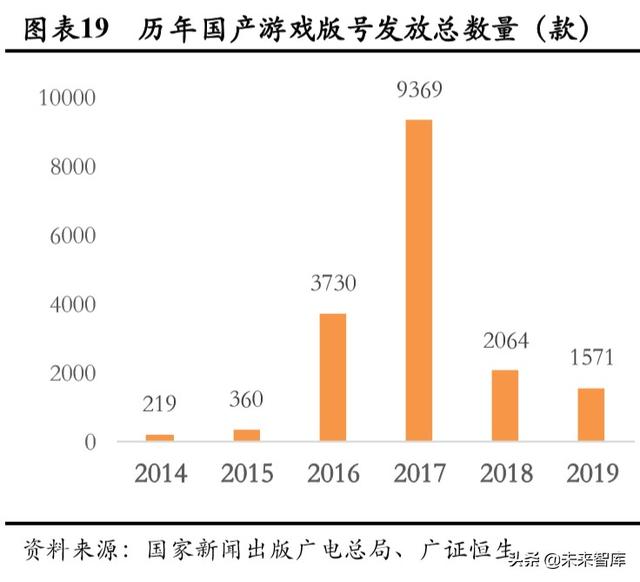 游戏行业深度报告：确定性高，长短逻辑兼具，看好游戏板块及龙头