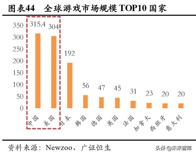 游戏行业深度报告：确定性高，长短逻辑兼具，看好游戏板块及龙头