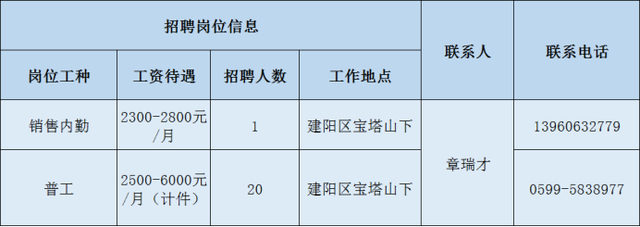 2020年南平重点项目大型招聘，数十家企业招聘数百人（2）