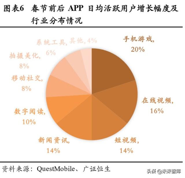 游戏行业深度报告：确定性高，长短逻辑兼具，看好游戏板块及龙头