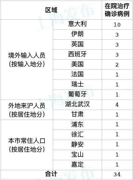 警惕｜境外输入34！北京21
