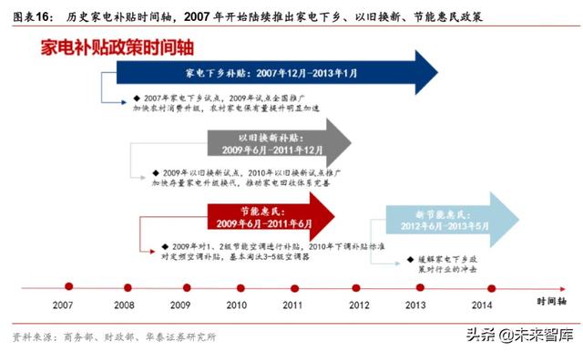 提振消费政策专题研究：新消费模式开启中国新经济窗口