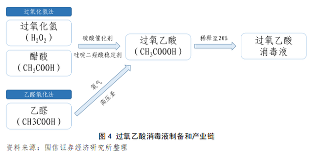 深度 | 疫情下国内消毒液行业供需风险分析与展望