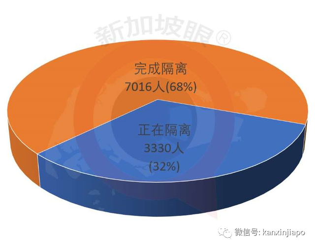 疫情严峻新加坡火线立法，人与人距离少于1米可判坐牢