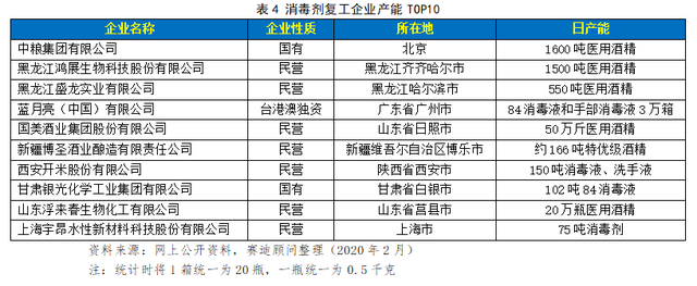 深度 | 疫情下国内消毒液行业供需风险分析与展望