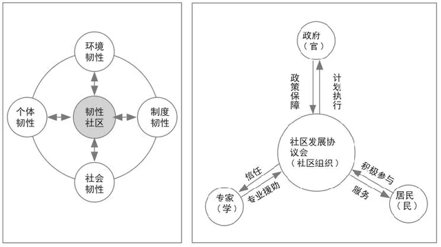 靠创意复活的神户秘籍，武汉可以学习吗？