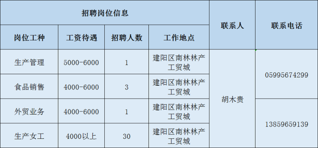 2020年南平重点项目大型招聘，数十家企业招聘数百人（2）