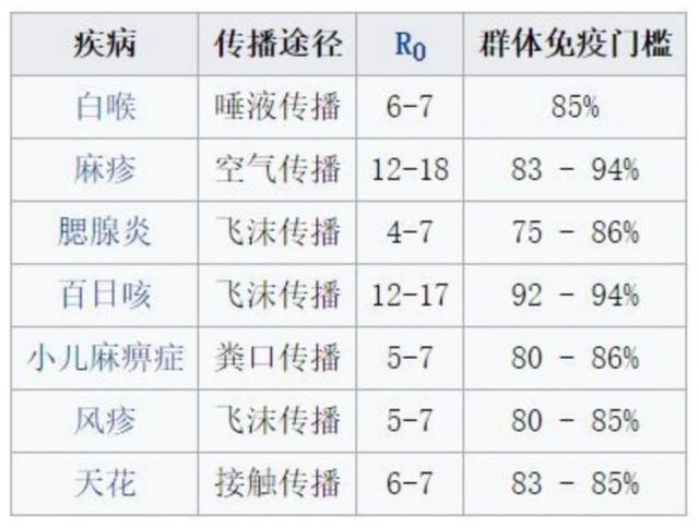 群体免疫是轮盘赌？伦敦飞北京最高价飙至58010，在英华人怎么说