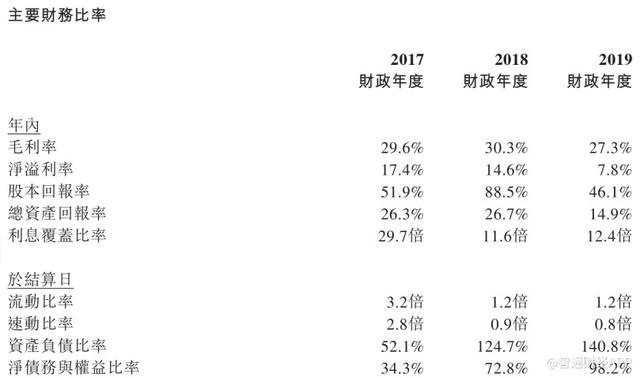 新股消息 |香港本土中成药供应商满贯集团二次递表 2019年引入华润医药(03320)为股东