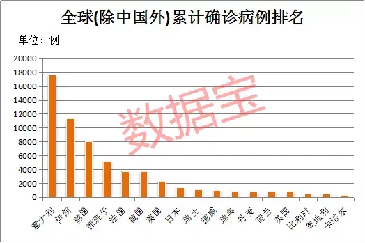 欧美疫情告急！特朗普女儿居家办公，美国将免费病毒检测