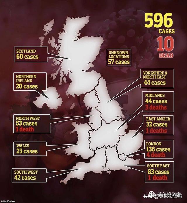 英国确诊596，疫情开始爆发！但政府还没宣布停课停工