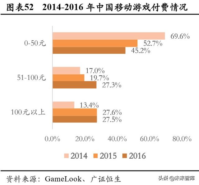 游戏行业深度报告：确定性高，长短逻辑兼具，看好游戏板块及龙头