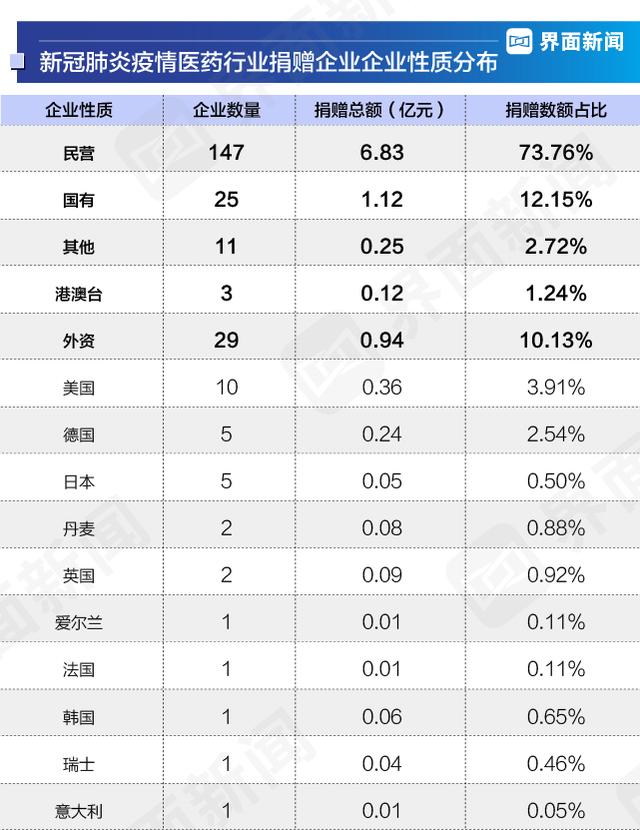 中国抗击新冠肺炎疫情企业捐赠报告