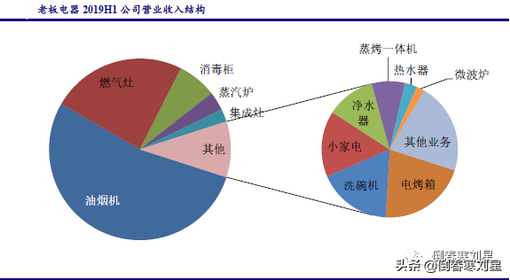 逆势上涨三巨头，“长钱”趋势浮现