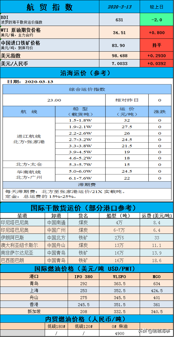 【航情观察】美联储周日宣布紧急降息|2020-03-17