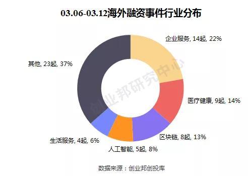 SpaceX融资5亿美元；滴滴牵手联想拿下财险牌照｜全球投融资周报