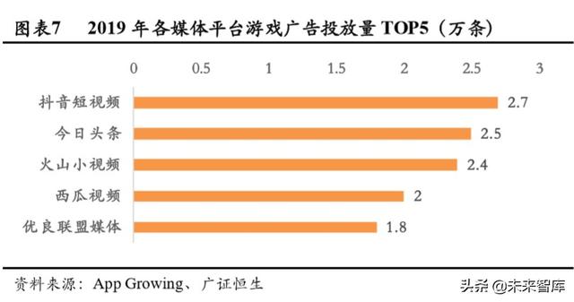 游戏行业深度报告：确定性高，长短逻辑兼具，看好游戏板块及龙头