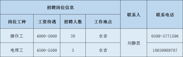 2020年南平重点项目大型招聘，数十家企业招聘数百人（2）