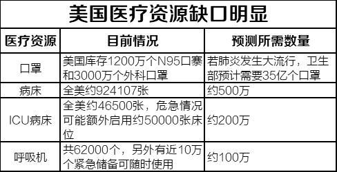 南财快评之全球疫情观察：美国可能经历一段爆发期，但疫情大概率不会失控