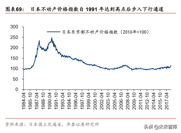 提振消费政策专题研究：新消费模式开启中国新经济窗口