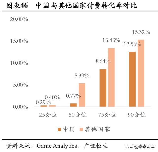 游戏行业深度报告：确定性高，长短逻辑兼具，看好游戏板块及龙头