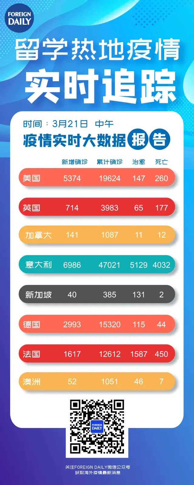 特朗普疫情会上打瞌睡、驻英国大使回应留学生回国、武磊确诊新冠